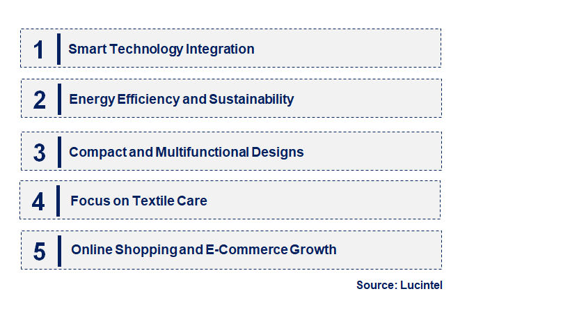 Emerging Trends in the Home Dryer Market